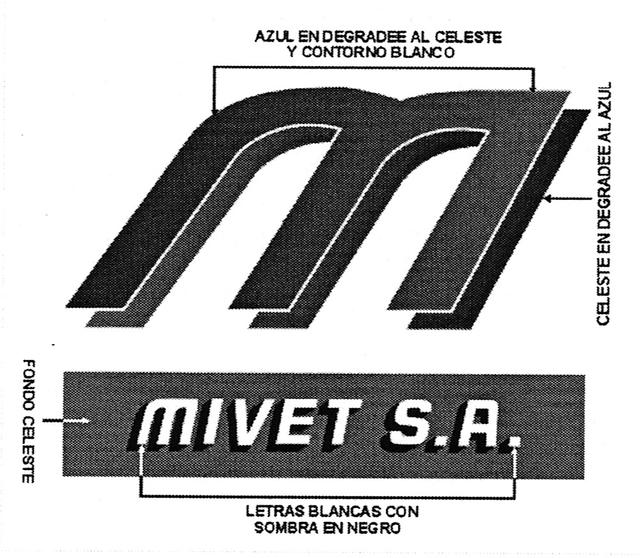 M MIVET S.A.