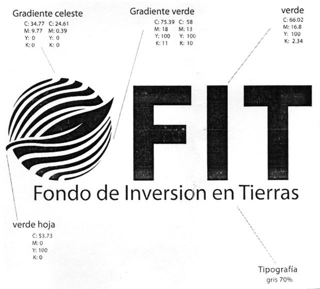 FIT FONDO DE INVERSION EN TIERRAS