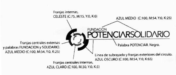 FUNDACION POTENCIAR SOLIDARIO