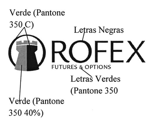 ROFEX FUTURES & OPTIONS