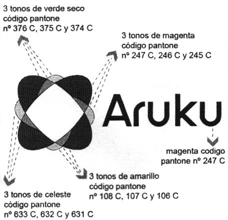 ARUKU