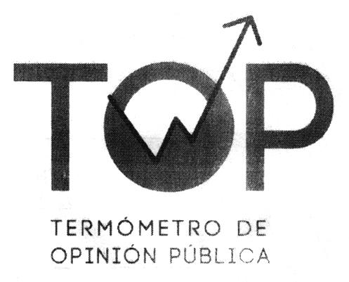 TOP TERMOMETRO DE OPINION PUBLICA