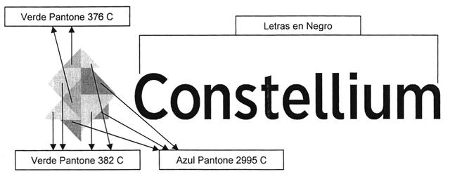 CONSTELLIUM