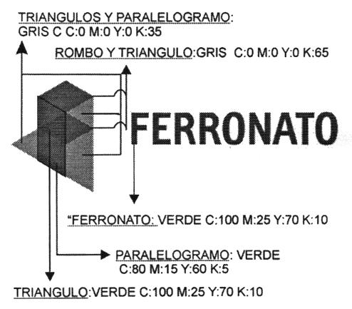 FERRONATO