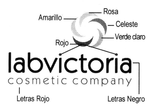 LABVICTORIA COSMETIC COMPANY