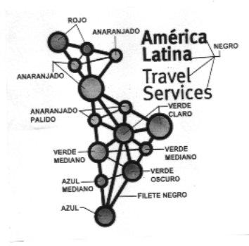 AMERICA LATINA TRAVEL SERVICES