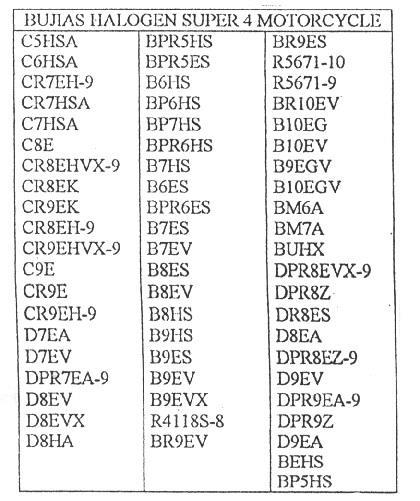 BUJIAS HALOGEN SUPER 4 MOTORCYCLE C5HSA C6HSA CR7E