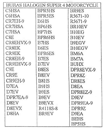 BUJIAS HALOGEN SUPER 4 MOTORCYCLE C5HSA C6HSA CR7E