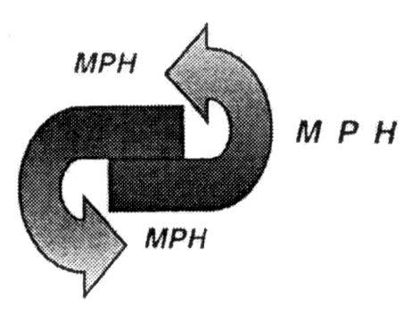 MPH