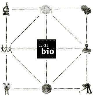 CERTI BIO