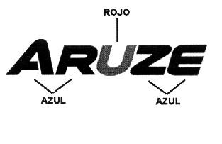 ARUZE