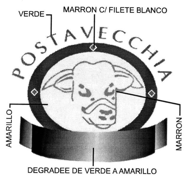 POSTAVECCHIA