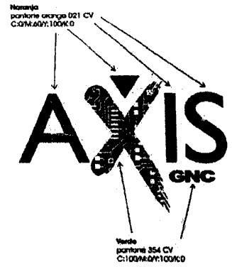 AXIS GNC