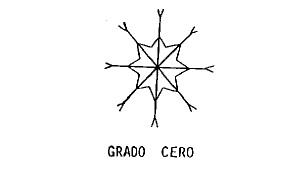 GRADO CERO