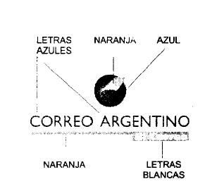 CORREO ARGENTINO EL CORREO