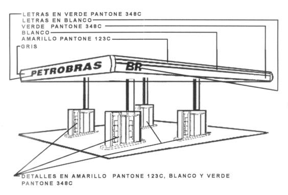 PETROBRAS BR