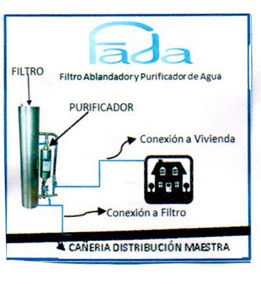 FADA FILTRO ABLANDADOR Y PURIFICADOR DE AGUA FILTRO PURIFICADOR CONEXIÓN A VIVIENDA CONEXIÓN A FILTRO CAÑERIA DISTRIBUCIÓN MAESTRA