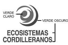 ECOSISTEMAS CORDILLERANOS