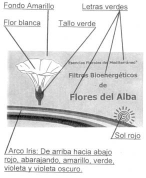 ESENCIAS FLORALES DEL MEDITERRANEO FILTROS BIOENERGETICOS DE FLORES   DEL ALBA