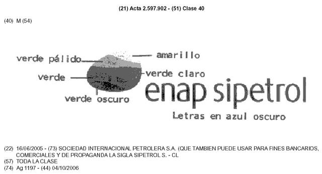 ENAP SIPETROL