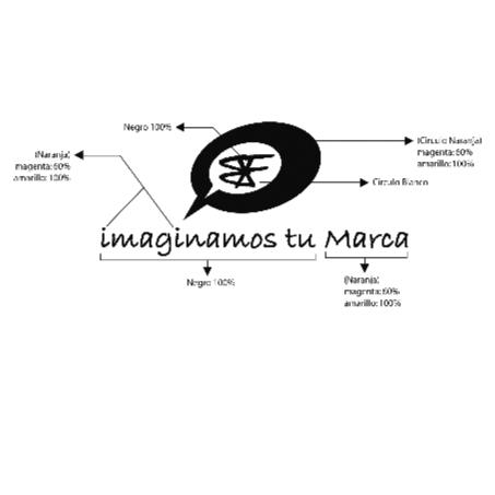 IMAGINAMOS TU MARCA