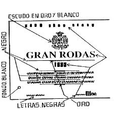 GRAN RODAS