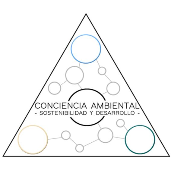 CONCIENCIA AMBIENTAL - SOSTENIBILIDAD Y DESARROLLO -