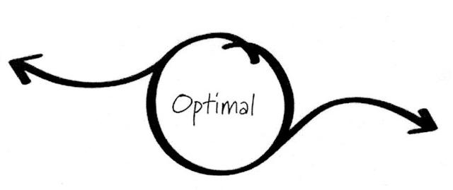 OPTIMAL