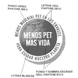 MENOS PET MAS VIDA MENOS MATERIAL PET EN LOS ENVASES PARA CUIDAR NUESTRO PLANETA