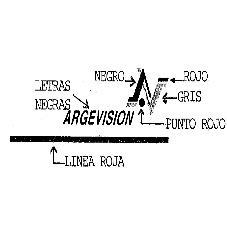 ARGEVISION AV