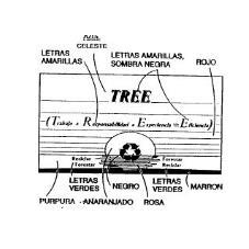 TREE (TRABAJO + RESPONSABILIDAD + EXPERIENCIA = EFICIENCIA)           RECICLAR FORESTAR FORESTAR RECICLAR
