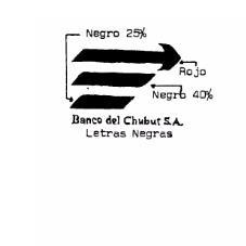 BANCO DEL CHUBUT S.A.