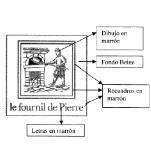 LE FOURNIL DE PIERRE