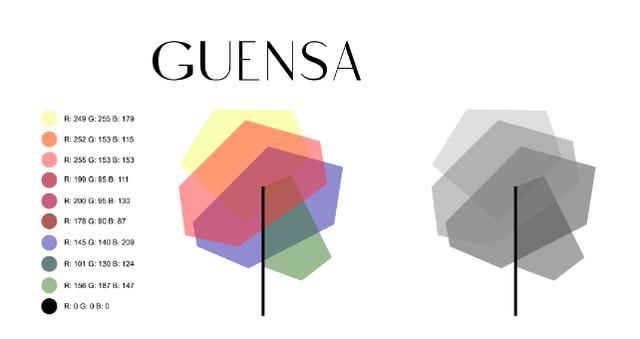 GUENSA