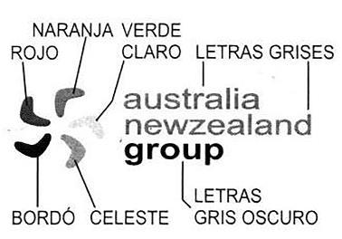 AUSTRALIA NEWZEALAND GROUP