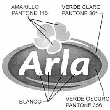 ARLA