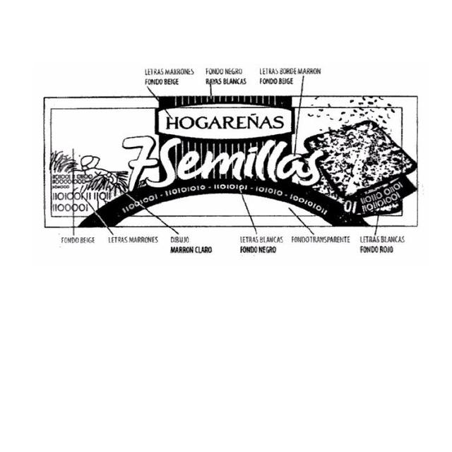 7 SEMILLAS HOGAREÑAS