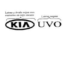 KIA UVO