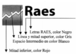 RAES