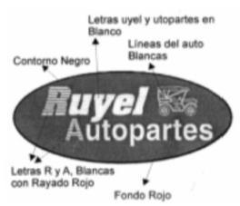 RUYEL AUTOPARTES