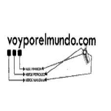 VOYPORELMUNDO.COM