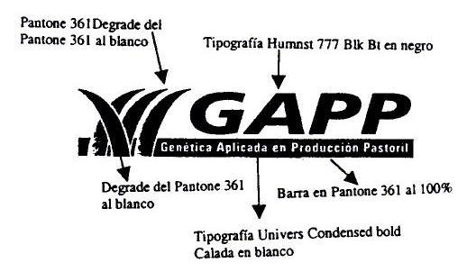 GAPP GENETICA APLICADA EN PRODUCCION PASTORIL